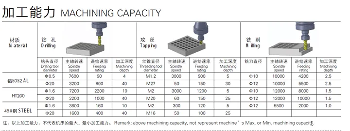 (MT52D-21T) CNC Milling and Drilling Machine Tools with Siemens System for Medical Industry