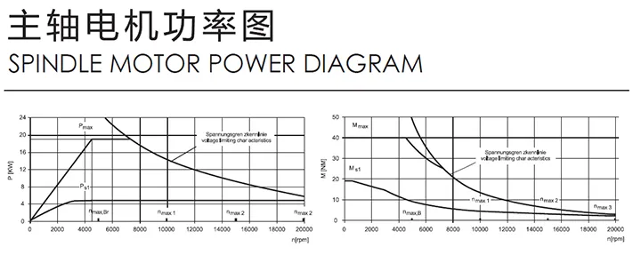 (MT52D-21T) Siemens-System High-Speed Drilling and Milling Center