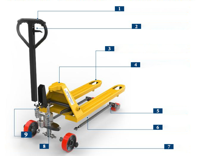 Is  Manual Pallet Jack old-fashioned