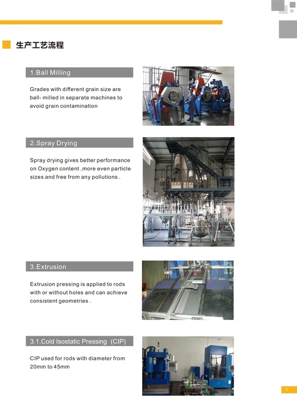 All Dimension Raw Material K10 Tungsten Carbide Rods