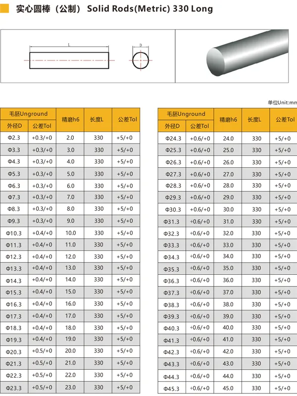 All Dimension Raw Material K10 Tungsten Carbide Rods