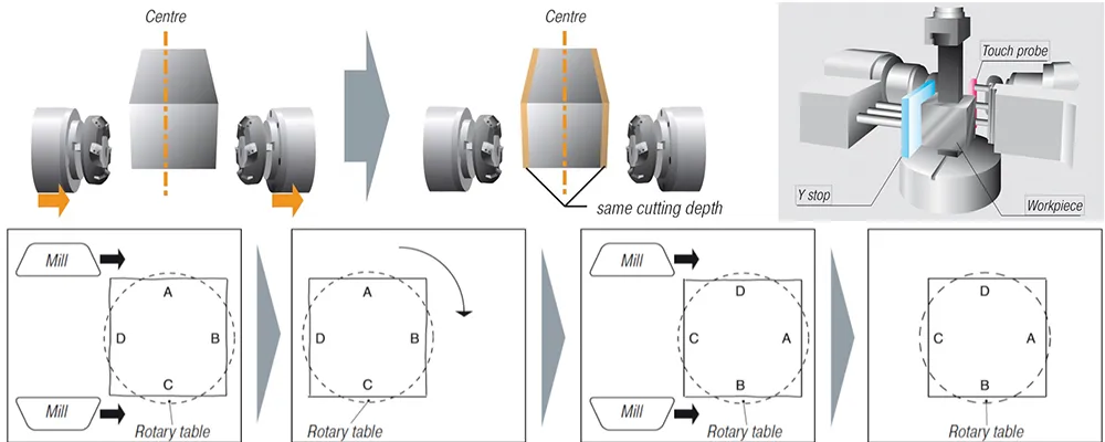 CNC Duplex/Twin Head Milling Lathe CNC Milling Machine-Prefect CNC Two Head Milling Machine for Steel Plate Gear Type