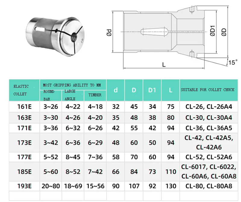 CNC High Precision Forward Push Elastic Chuck