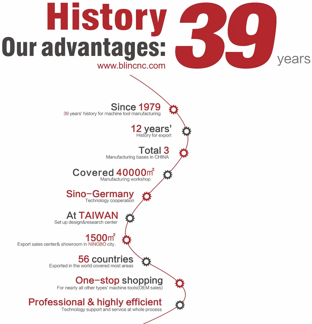 CNC Lathe Tool, Lathe Machine CNC, Horizontal Lathe (BL-CSL1203/2003/2005/2605)