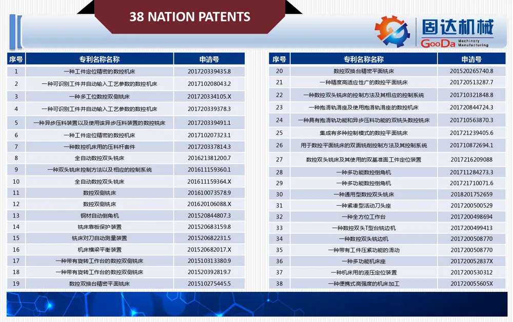 CNC Milling Machine Instead of Grinding for Sale