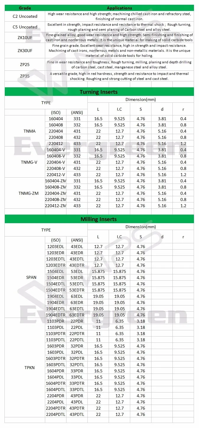 CNC Tungsten Carbide Insert with Type Apmt Cnmg Snmg Vnmg