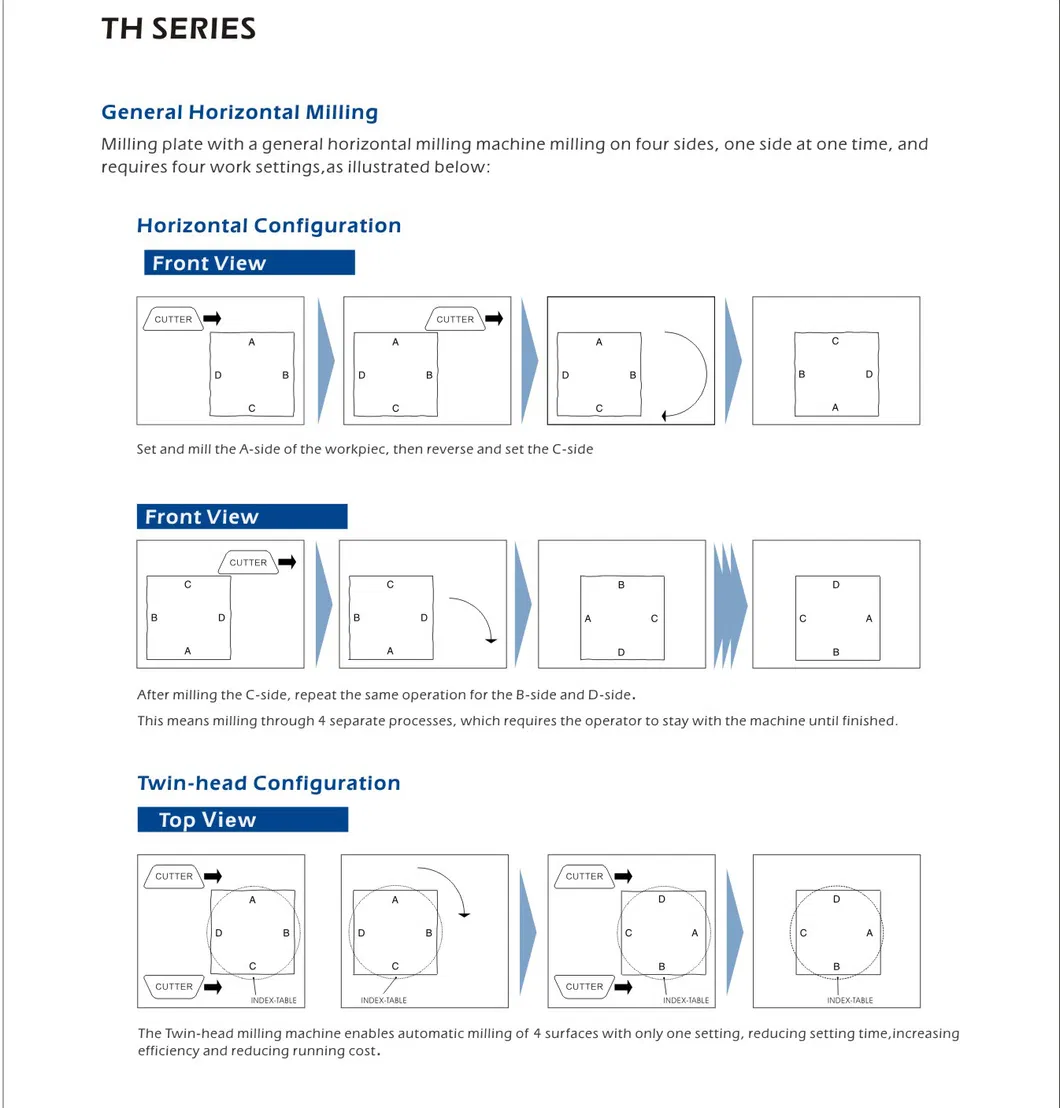 CNC Twin Head Milling Machine CNC Duplex Milling Machine CNC Double Sides Milling Machine CNC Mold Base Millling Machine CNC Machine Tool CNC Milling CNC Grind