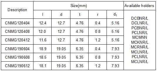Cnmg Carbide Insert with Double Coated