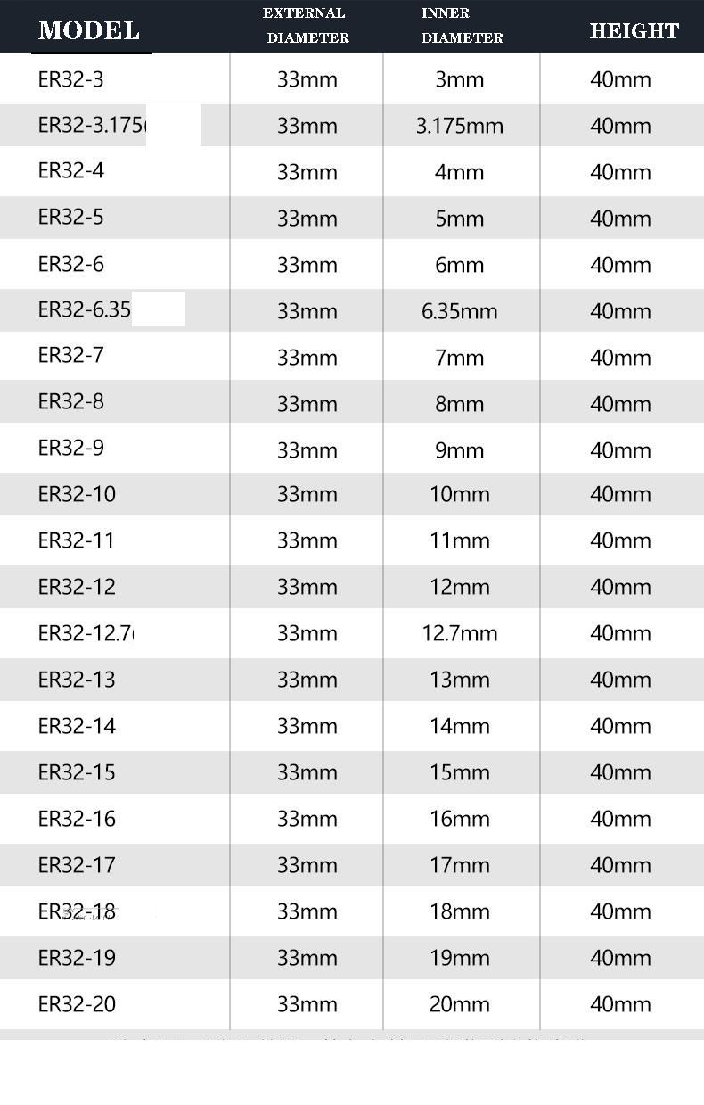 High Precision Er Milling Chuck Group Er32 Spring Chuck