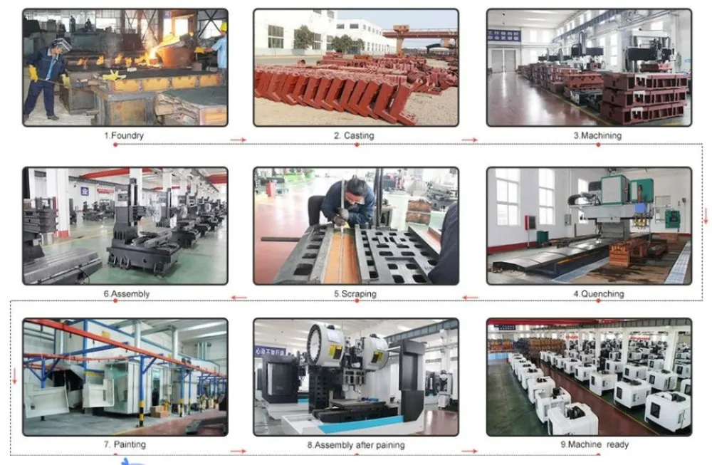 High Quality CNC Gantry Milling Machine/Machine Center Gantry Type Horizontal CNC Machining Center for Sale