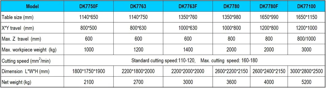 High Speed EDM Wire Dk7780 Machine for Sale