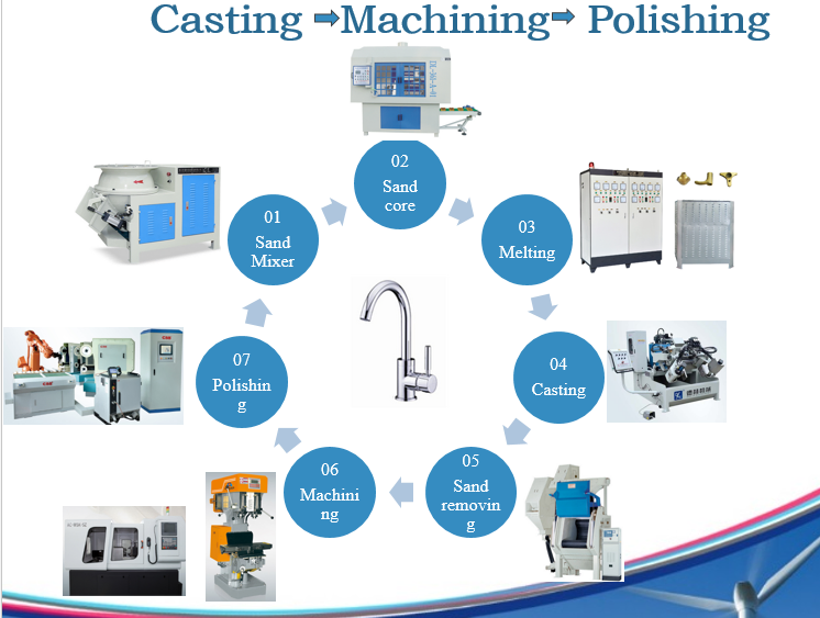 Horizontal CNC Drilling Milling and Tapping Machine AC-Wsk-5z