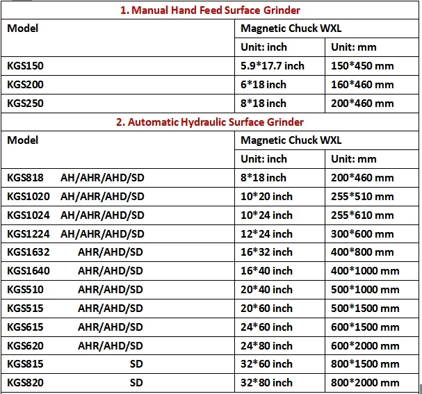 Manual and Automatic Surface Grinding Machine Price List
