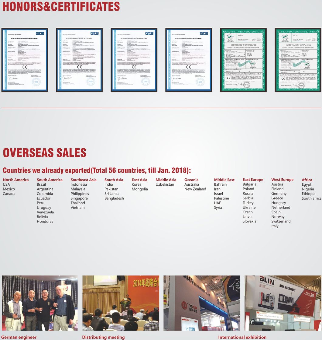 Most Popular 14′′ Swing Slant Bed CNC Lathe Machine (H6Y)