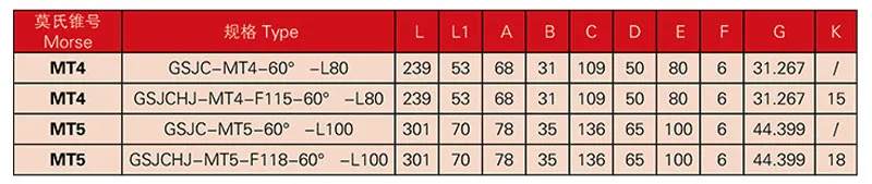 Movable Thimble High Live Center