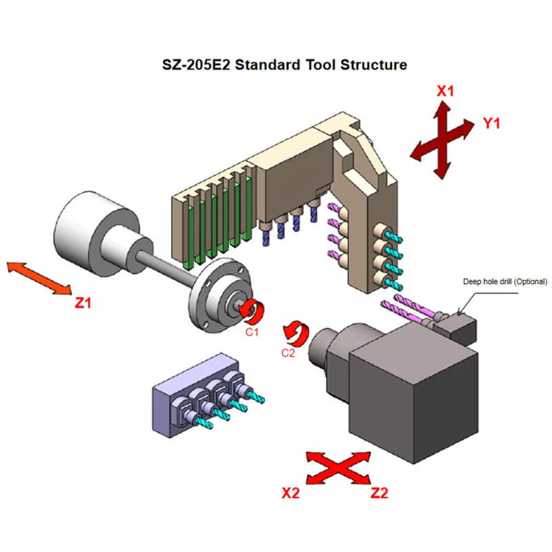 Sliding head Swiss CNC machine for turned parts