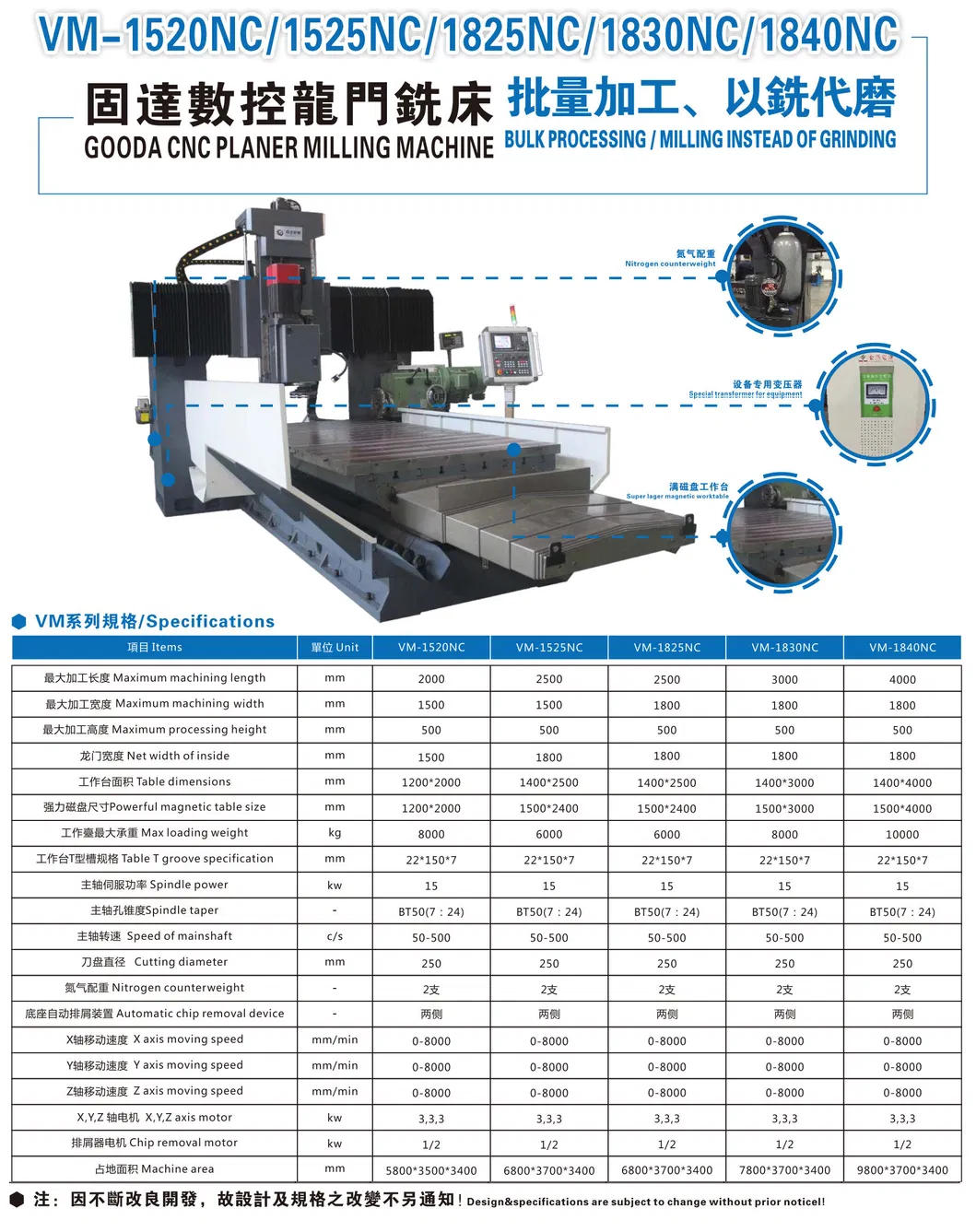 Vm-1825nc-CNC Vertical Milling Machine with Both Rough and Finish Cutter