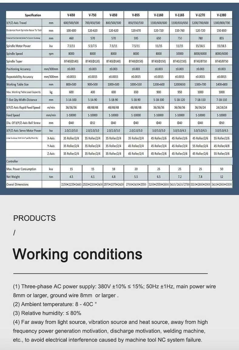 Vmc855 Machine Center for Metal Working Milling and Drilling High Speed CNC Milling Machine