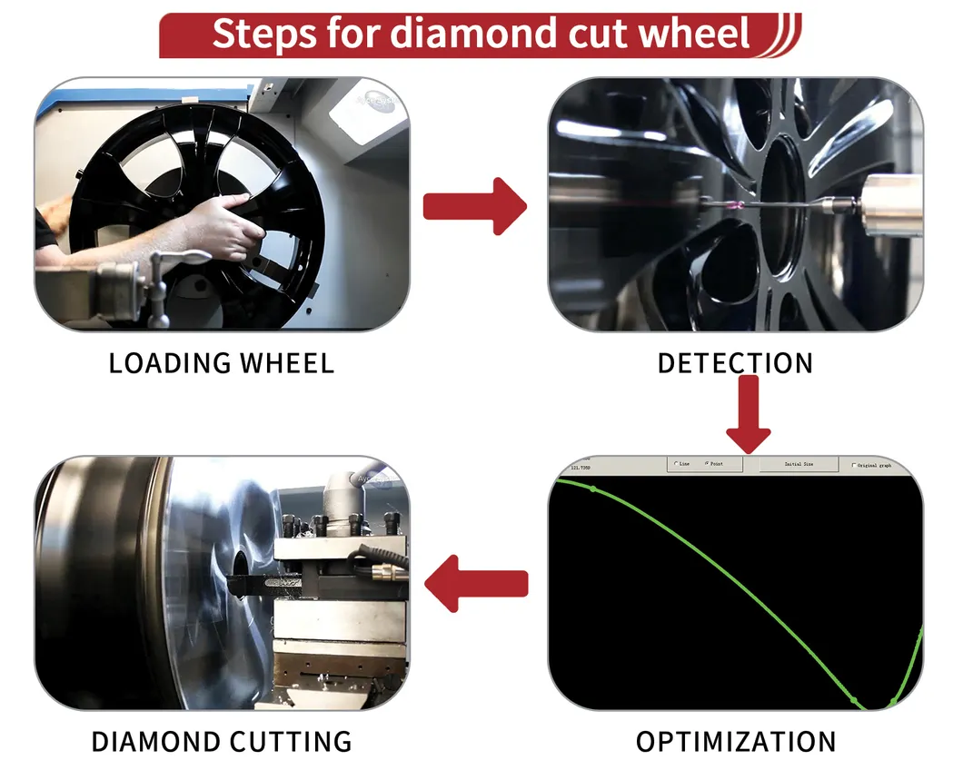 Wrm28h Diamond Cutting Alloy Wheel Rim Repair Lathe Machine 5% off