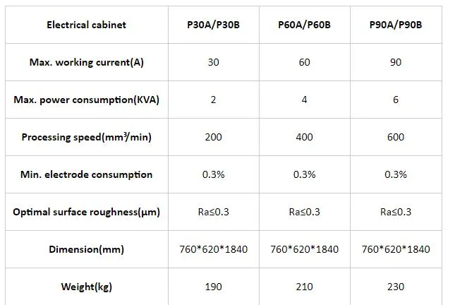 Znc350 Spark Erosion CNC Electric Discharge EDM Die Sinking Machine