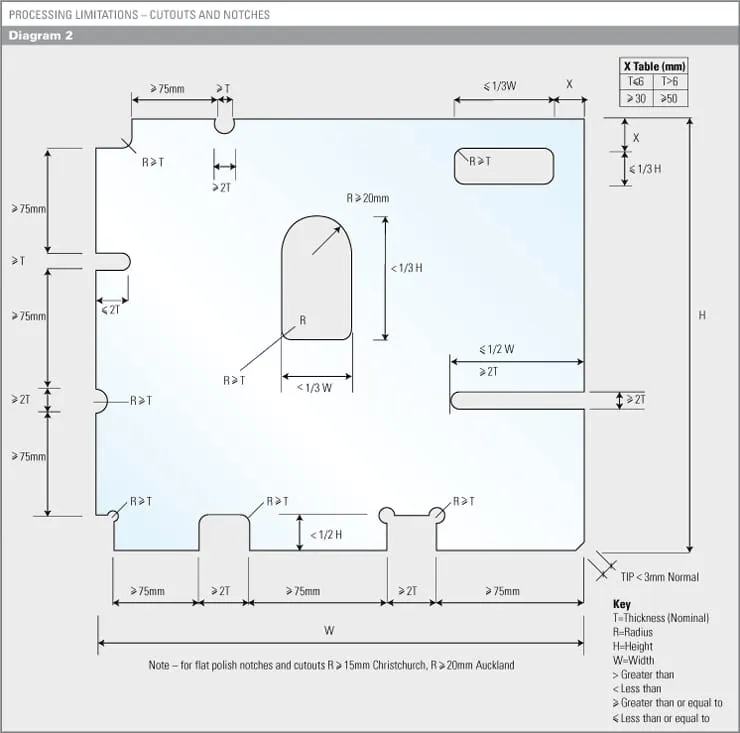 Zxx-E0725 Glass Machinery CNC Easy Operate Glass Machinery Factory